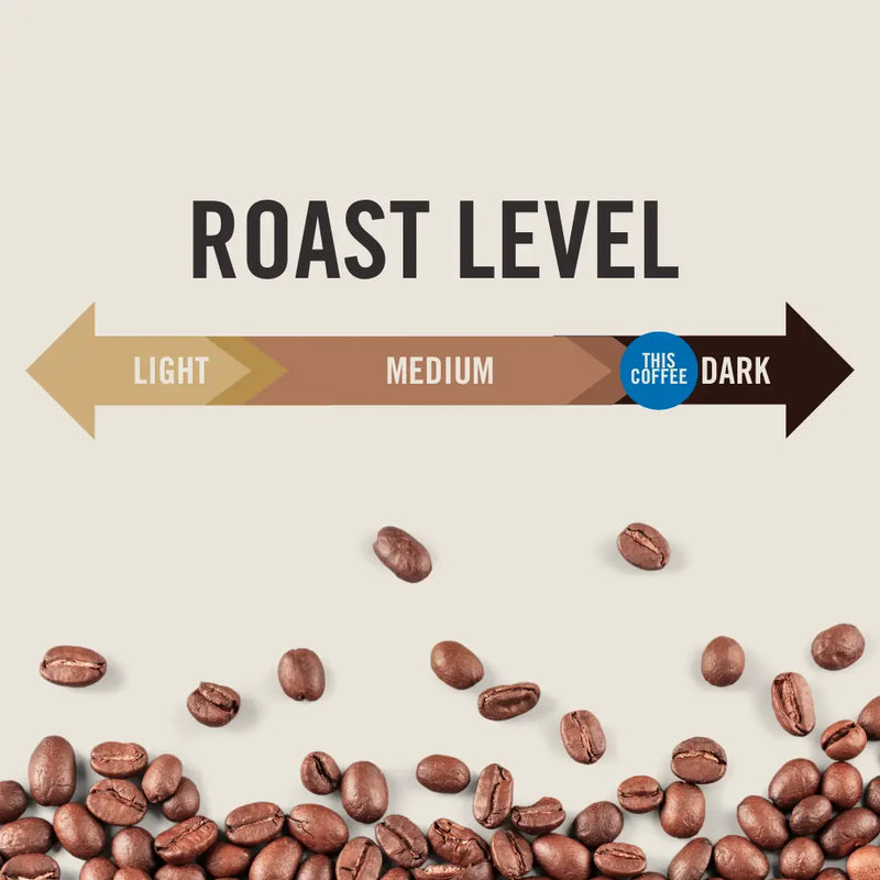 Lions Den Blend Dark Roast Coffee (Ground) 12 oz.